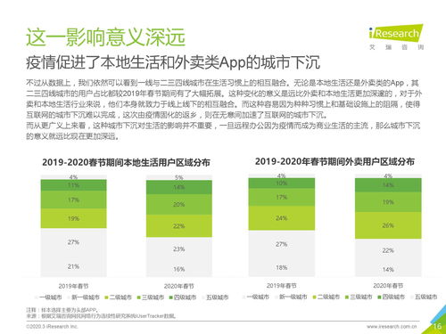 2020年疫情下的互聯(lián)網(wǎng)產(chǎn)業(yè)發(fā)展趨勢(shì) 艾瑞咨詢觀察