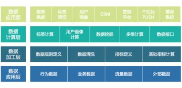 構(gòu)建智能未來(lái) 互聯(lián)網(wǎng)企業(yè)數(shù)據(jù)化運(yùn)營(yíng)的數(shù)據(jù)產(chǎn)品體系全景