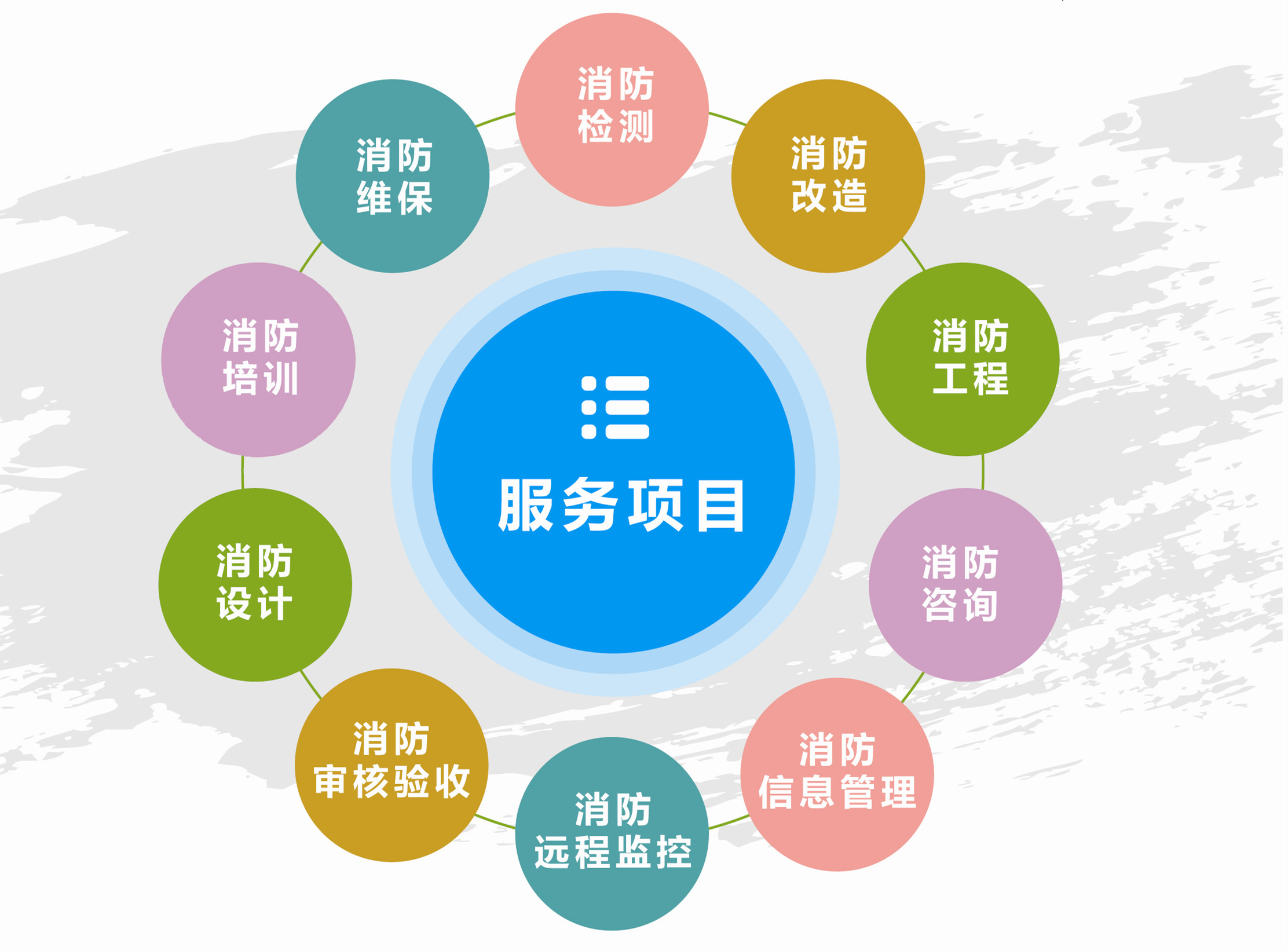 智慧型消防新模式的崛起 互聯(lián)網(wǎng)信息驅(qū)動(dòng)下的安全變革